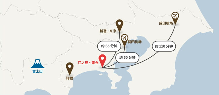 以大海为主的自然风光,与兼具悠久历史与传统文化的街景完美融合,距东京仅1小时车程的景区